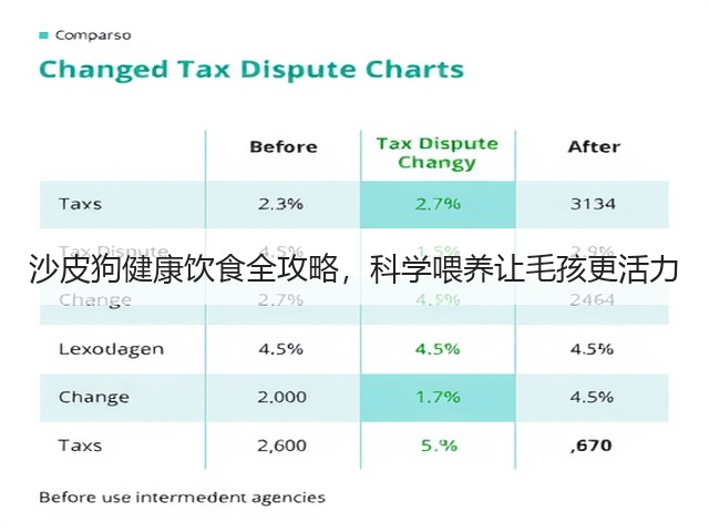沙皮狗健康饮食全攻略,科学喂养让毛孩更活力(图3) 沙皮狗健康饮食全攻略,科学喂养让毛孩更活力(图3)