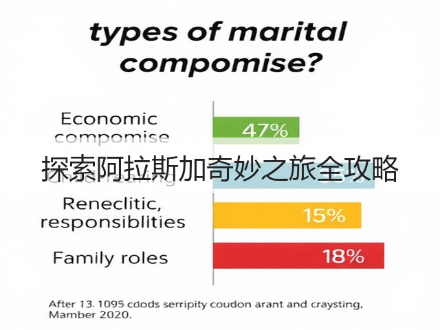 探索阿拉斯加奇妙之旅全攻略(图1) 探索阿拉斯加奇妙之旅全攻略(图1)