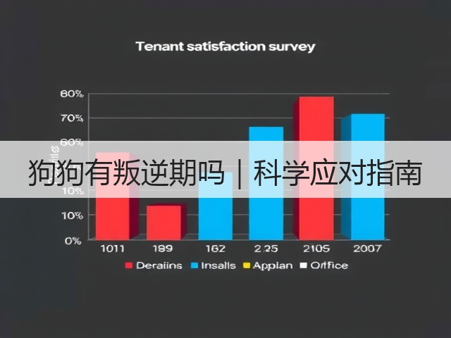 狗狗有叛逆期吗|科学应对指南(图2) 狗狗有叛逆期吗|科学应对指南(图2)