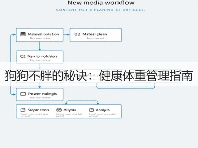 狗狗不胖的秘诀:健康体重管理指南(图2) 狗狗不胖的秘诀:健康体重管理指南(图2)
