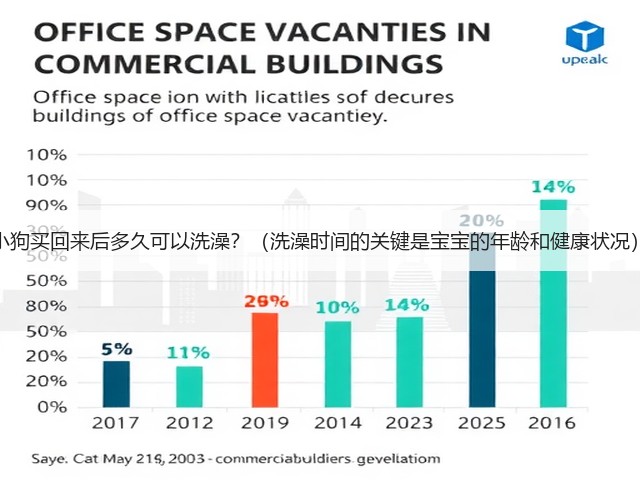 小狗买回来后多久可以洗澡?(洗澡时间的关键是宝宝的年龄和健康状况)(图2) 小狗买回来后多久可以洗澡?(洗澡时间的关键是宝宝的年龄和健康状况)(图2)