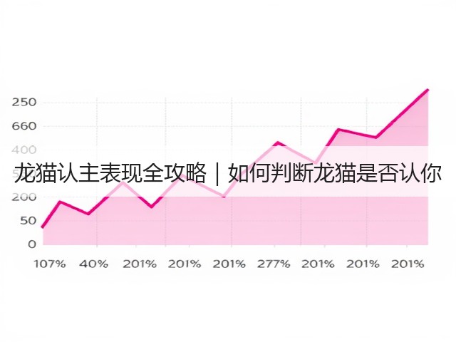 龙猫认主表现全攻略|如何判断龙猫是否认你(图1) 龙猫认主表现全攻略|如何判断龙猫是否认你(图1)