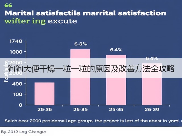 狗狗大便干燥一粒一粒的原因及改善方法全攻略(图2) 狗狗大便干燥一粒一粒的原因及改善方法全攻略(图2)