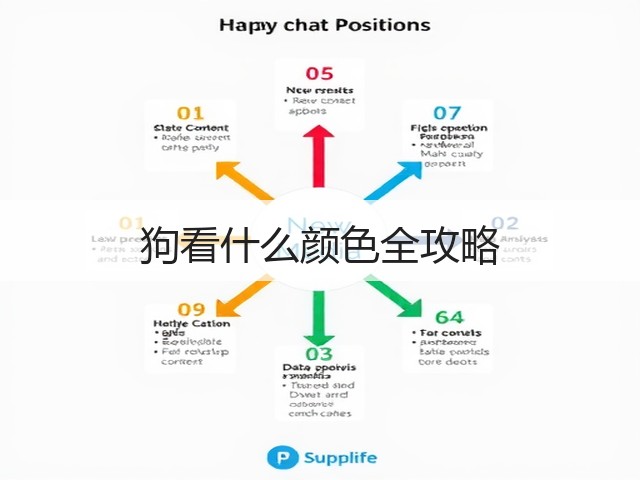 狗看什么颜色全攻略(图1) 狗看什么颜色全攻略(图1)