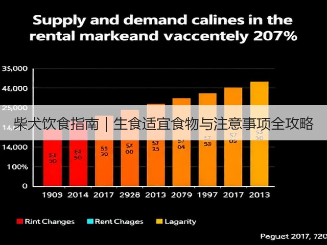 柴犬饮食指南|生食适宜食物与注意事项全攻略(图3) 柴犬饮食指南|生食适宜食物与注意事项全攻略(图3)