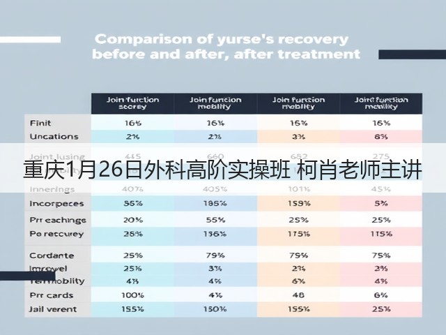 重庆1月26日外科高阶实操班 柯肖老师主讲(图1)