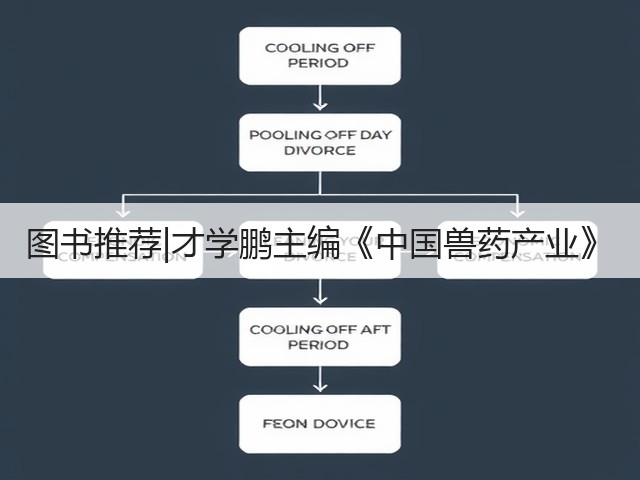 图书推荐|才学鹏主编《中国兽药产业》(图3) 图书推荐|才学鹏主编《中国兽药产业》(图3)