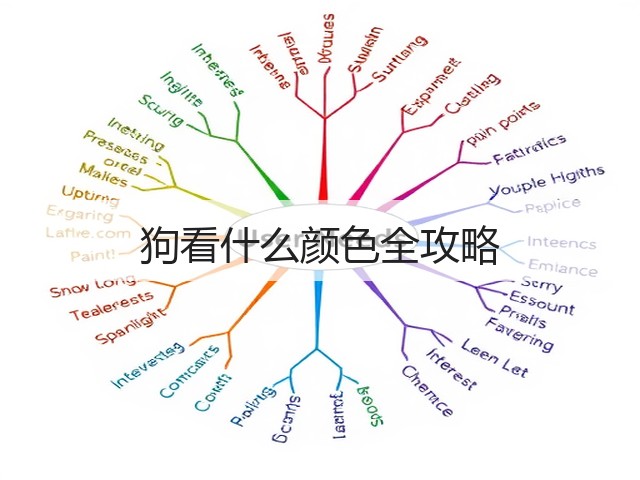 狗看什么颜色全攻略(图2) 狗看什么颜色全攻略(图2)