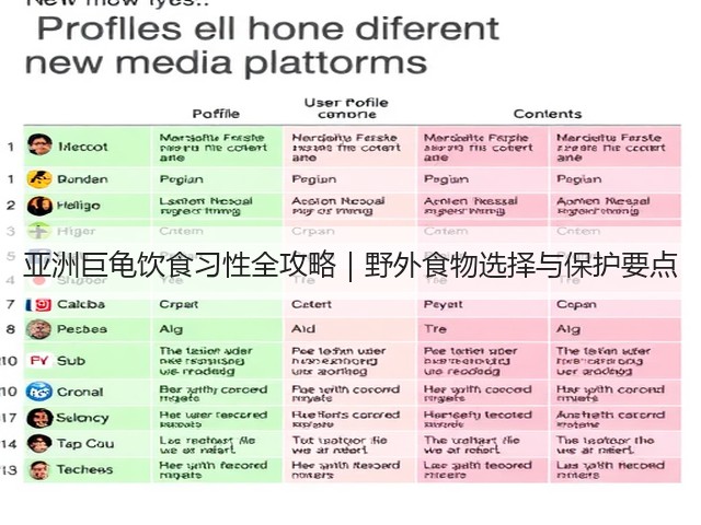 亚洲巨龟饮食习性全攻略|野外食物选择与保护要点(图2) 亚洲巨龟饮食习性全攻略|野外食物选择与保护要点(图2)