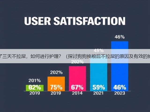 狗狗换粮了三天不拉屎，如何进行护理？（探讨狗狗换粮后不拉屎的原因及有效的护理措施）(图3)