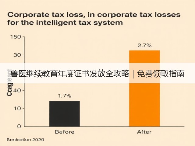 兽医继续教育年度证书发放全攻略|免费领取指南(图2) 兽医继续教育年度证书发放全攻略|免费领取指南(图2)