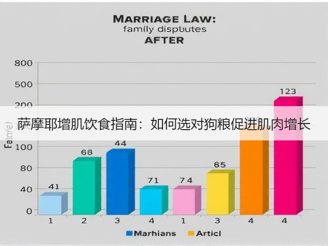 萨摩耶增肌饮食指南:如何选对狗粮促进肌肉增长(图2) 萨摩耶增肌饮食指南:如何选对狗粮促进肌肉增长(图2)