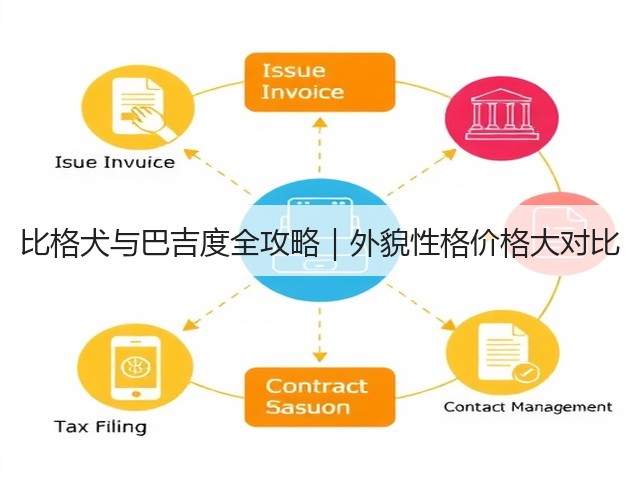 比格犬与巴吉度全攻略|外貌性格价格大对比(图3) 比格犬与巴吉度全攻略|外貌性格价格大对比(图3)