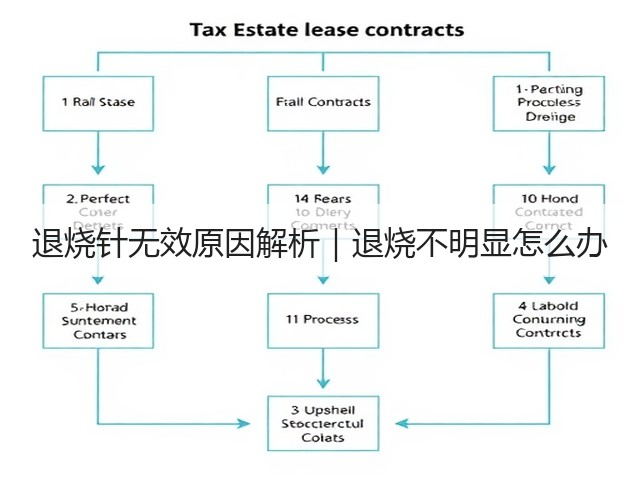 退烧针无效原因解析|退烧不明显怎么办(图3) 退烧针无效原因解析|退烧不明显怎么办(图3)