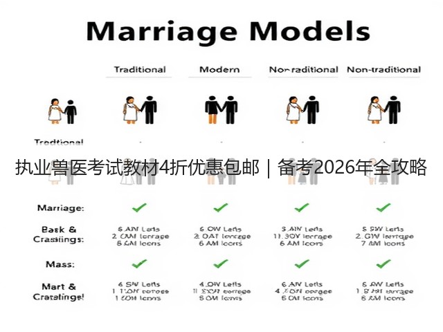 执业兽医考试教材4折优惠包邮|备考2026年全攻略(图1) 执业兽医考试教材4折优惠包邮|备考2026年全攻略(图1)