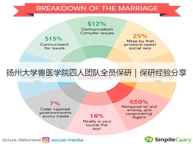 扬州大学兽医学院四人团队全员保研|保研经验分享(图2) 扬州大学兽医学院四人团队全员保研|保研经验分享(图2)