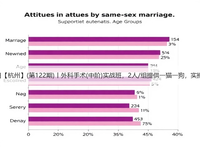 1月19日【杭州】(第122期)丨外科手术(中阶)实战班,2人/组提供一猫一狗,实操超多!(图3) 1月19日【杭州】(第122期)丨外科手术(中阶)实战班,2人/组提供一猫一狗,实操超多!(图3)