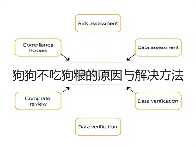 狗狗不吃狗粮的原因与解决方法(图3) 狗狗不吃狗粮的原因与解决方法(图3)