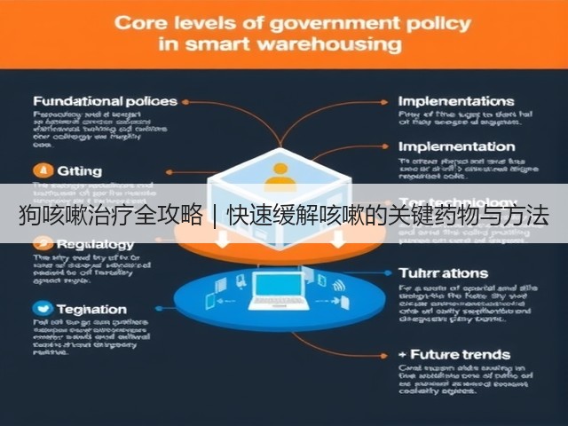 狗咳嗽治疗全攻略|快速缓解咳嗽的关键药物与方法(图3) 狗咳嗽治疗全攻略|快速缓解咳嗽的关键药物与方法(图3)
