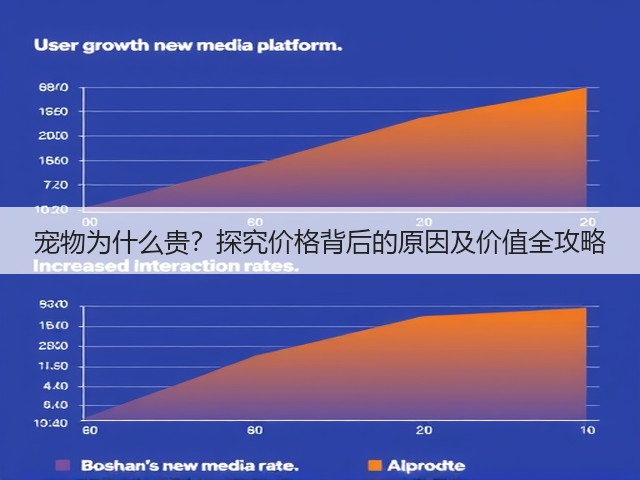 宠物为什么贵?探究价格背后的原因及价值全攻略(图2) 宠物为什么贵?探究价格背后的原因及价值全攻略(图2)