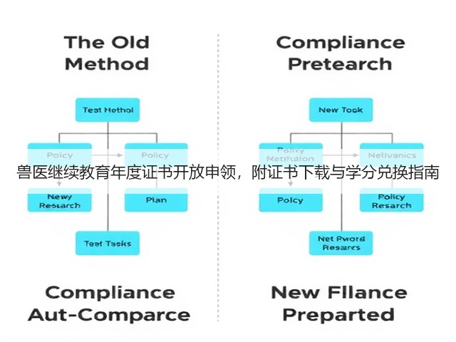 兽医继续教育年度证书开放申领,附证书下载与学分兑换指南(图3) 兽医继续教育年度证书开放申领,附证书下载与学分兑换指南(图3)