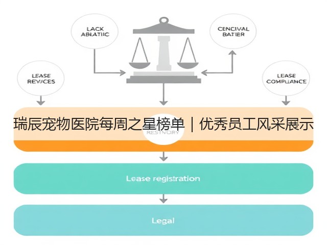 瑞辰宠物医院每周之星榜单|优秀员工风采展示(图2) 瑞辰宠物医院每周之星榜单|优秀员工风采展示(图2)