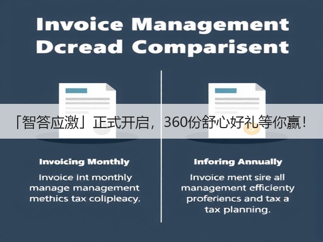 「智答应激」正式开启，360份舒心好礼等你赢！(图2)