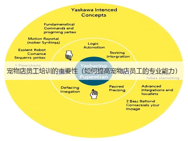 宠物店员工培训的重要性(如何提高宠物店员工的专业能力)(图2) 宠物店员工培训的重要性(如何提高宠物店员工的专业能力)(图2)