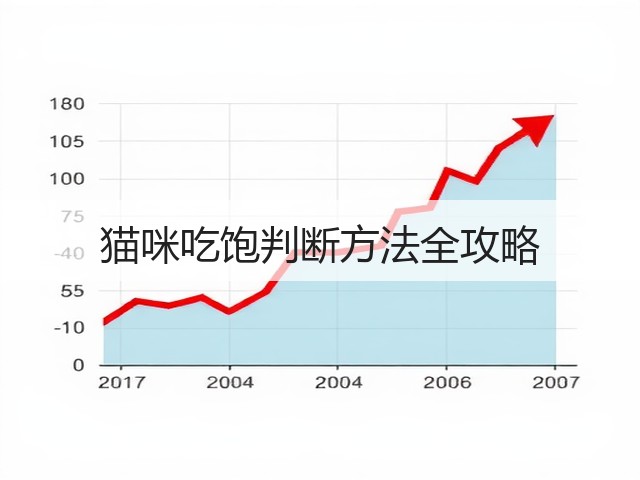 猫咪吃饱判断方法全攻略(图3) 猫咪吃饱判断方法全攻略(图3)