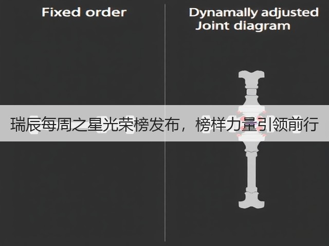 瑞辰每周之星光荣榜发布,榜样力量引领前行(图3) 瑞辰每周之星光荣榜发布,榜样力量引领前行(图3)