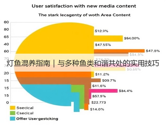 灯鱼混养指南|与多种鱼类和谐共处的实用技巧(图3) 灯鱼混养指南|与多种鱼类和谐共处的实用技巧(图3)