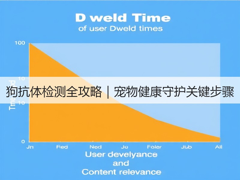 狗抗体检测全攻略｜宠物健康守护关键步骤