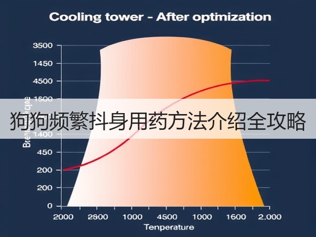 狗狗频繁抖身用药方法介绍全攻略(图2) 狗狗频繁抖身用药方法介绍全攻略(图2)