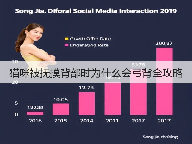 猫咪被抚摸背部时为什么会弓背全攻略(图3) 猫咪被抚摸背部时为什么会弓背全攻略(图3)
