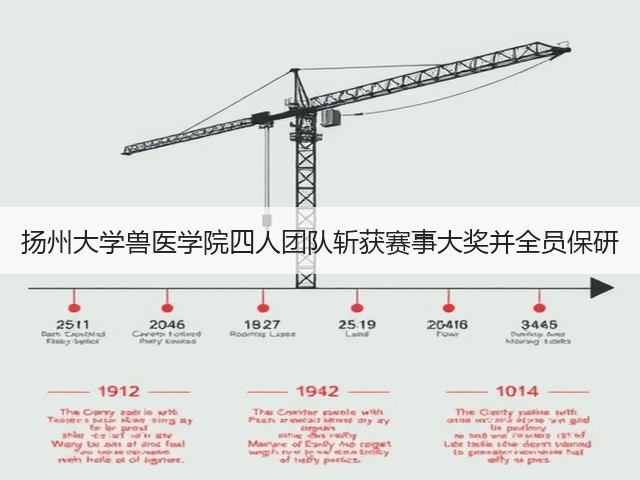 扬州大学兽医学院四人团队斩获赛事大奖并全员保研(图2) 扬州大学兽医学院四人团队斩获赛事大奖并全员保研(图2)