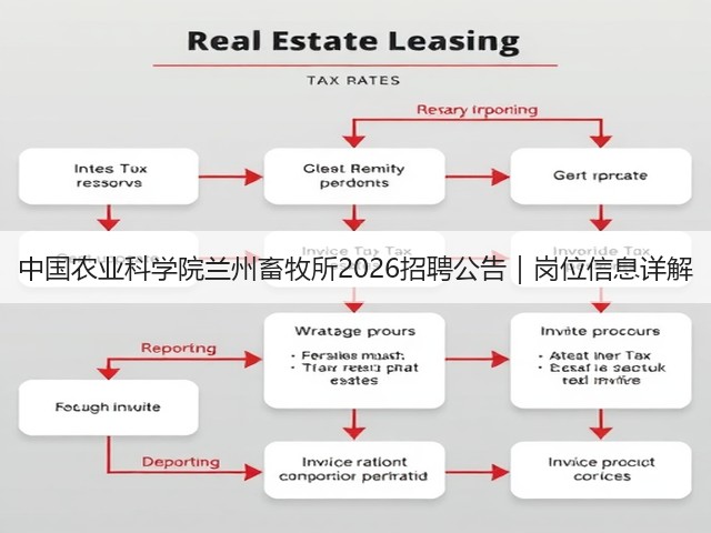 中国农业科学院兰州畜牧所2026招聘公告|岗位信息详解(图2) 中国农业科学院兰州畜牧所2026招聘公告|岗位信息详解(图2)