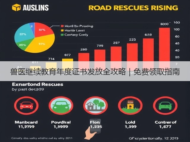 兽医继续教育年度证书发放全攻略|免费领取指南(图1) 兽医继续教育年度证书发放全攻略|免费领取指南(图1)