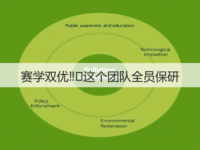 赛学双优‼️这个团队全员保研