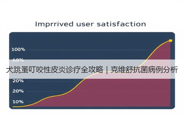 犬跳蚤叮咬性皮炎诊疗全攻略|克维舒抗菌病例分析(图3) 犬跳蚤叮咬性皮炎诊疗全攻略|克维舒抗菌病例分析(图3)