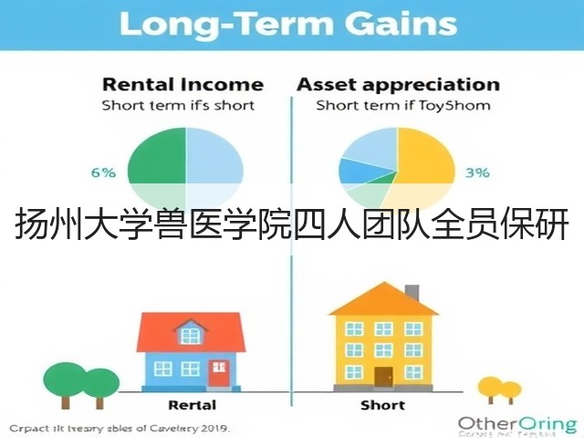 扬州大学兽医学院四人团队全员保研(图3) 扬州大学兽医学院四人团队全员保研(图3)