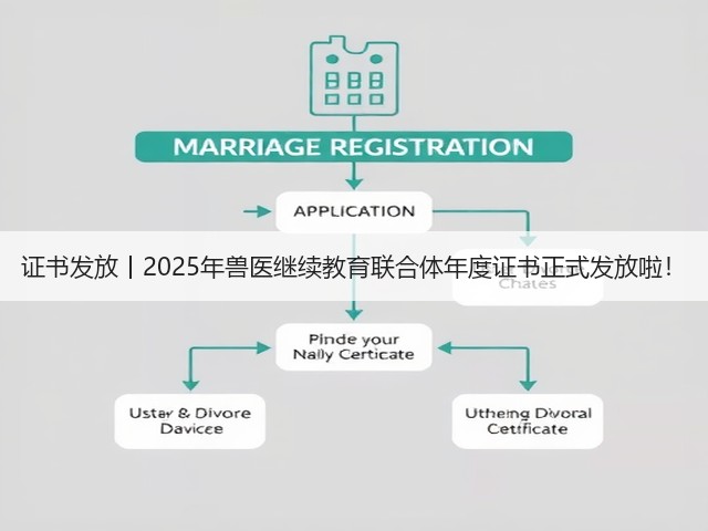 证书发放丨2025年兽医继续教育联合体年度证书正式发放啦!(图1) 证书发放丨2025年兽医继续教育联合体年度证书正式发放啦!(图1)