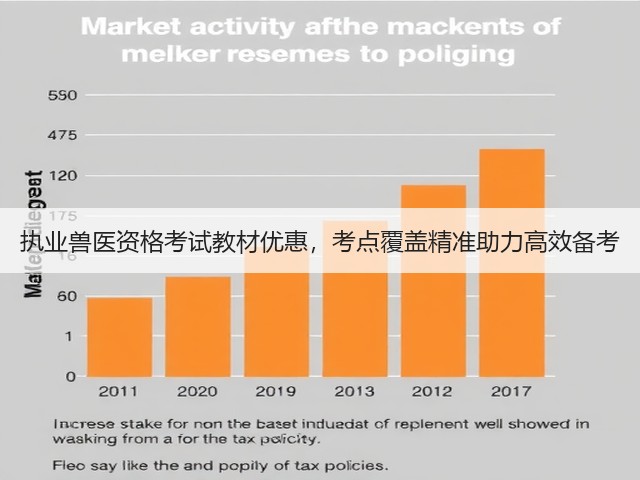 执业兽医资格考试教材优惠,考点覆盖精准助力高效备考(图2) 执业兽医资格考试教材优惠,考点覆盖精准助力高效备考(图2)