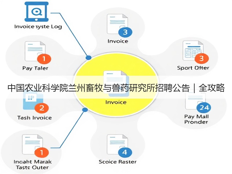 中国农业科学院兰州畜牧与兽药研究所招聘公告｜全攻略
