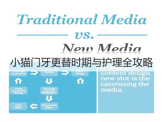 小猫门牙更替时期与护理全攻略(图1) 小猫门牙更替时期与护理全攻略(图1)