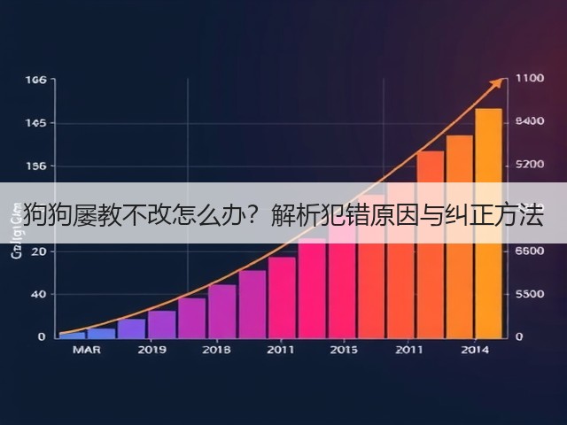 狗狗屡教不改怎么办?解析犯错原因与纠正方法(图2) 狗狗屡教不改怎么办?解析犯错原因与纠正方法(图2)