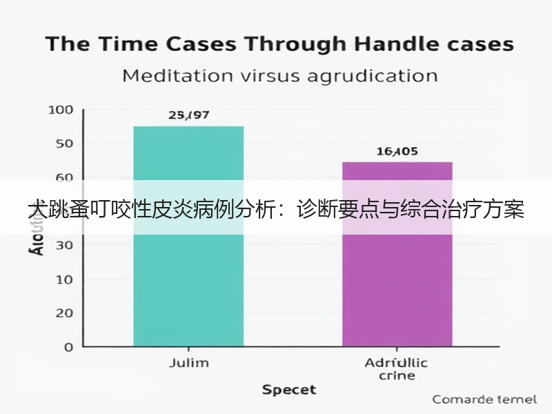 犬跳蚤叮咬性皮炎病例分析:诊断要点与综合 犬跳蚤叮咬性皮炎病例分析:诊断要点与综合
