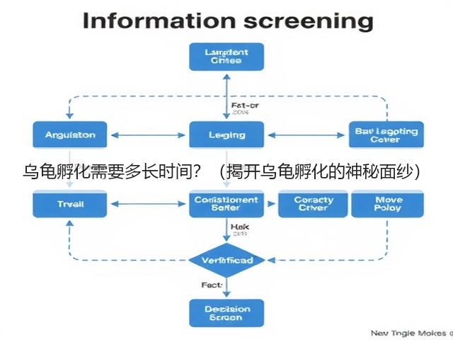 乌龟孵化需要多长时间?(揭开乌龟孵化的神秘面纱)(图2) 乌龟孵化需要多长时间?(揭开乌龟孵化的神秘面纱)(图2)
