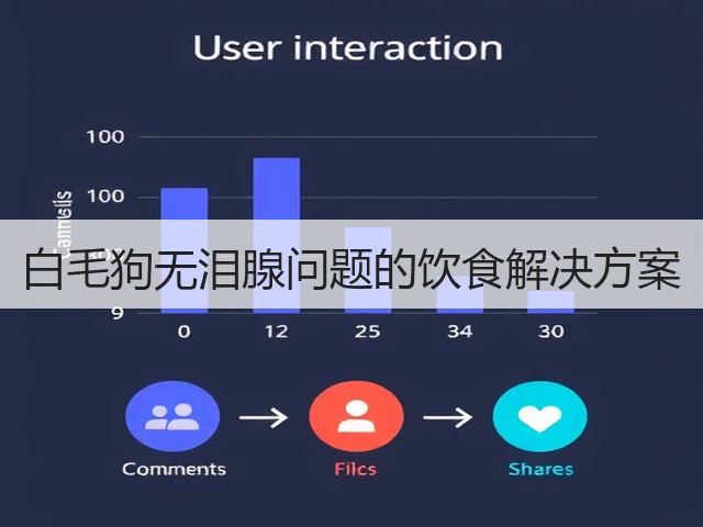 白毛狗无泪腺问题的饮食解决方案(图3) 白毛狗无泪腺问题的饮食解决方案(图3)