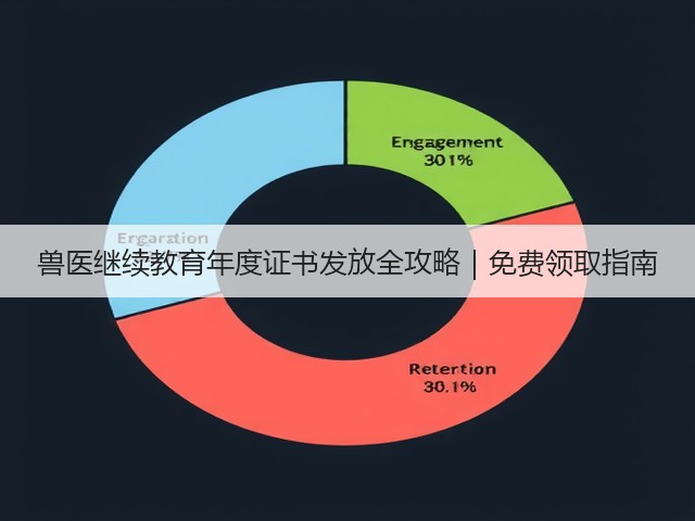 兽医继续教育年度证书发放全攻略|免费领取指南(图2) 兽医继续教育年度证书发放全攻略|免费领取指南(图2)