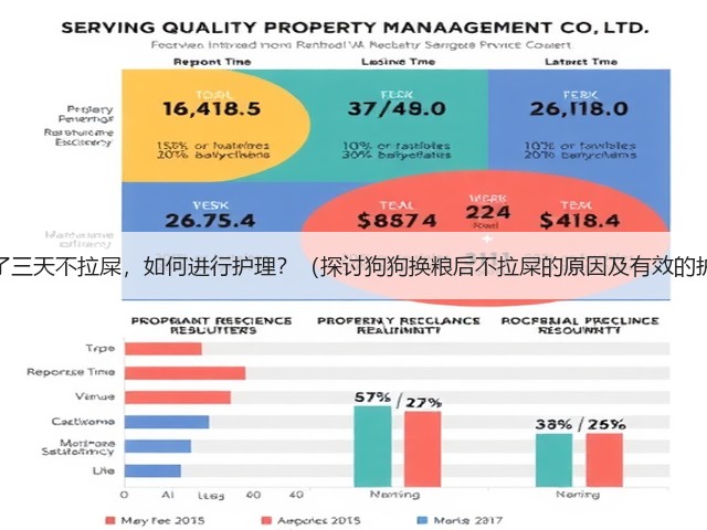 狗狗换粮了三天不拉屎，如何进行护理？（探讨狗狗换粮后不拉屎的原因及有效的护理措施）(图2)